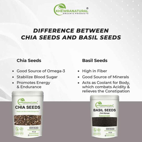 Chia Seeds - Image 4